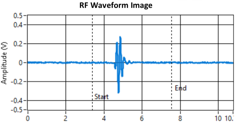 RF Waveform Image