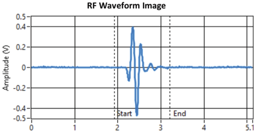 C Series Piezocomposite Ultrasonic Transducer Waveform Image